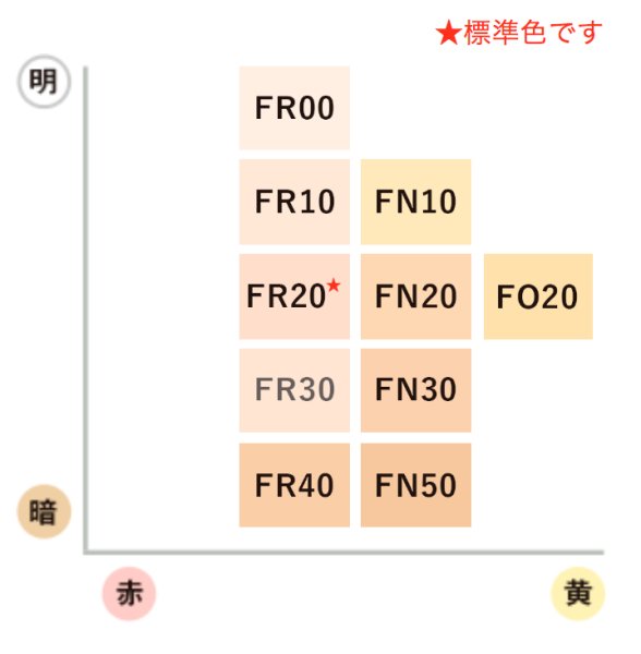 カバーマーク】 フローレス フィット（リフィル+コンパクトケース